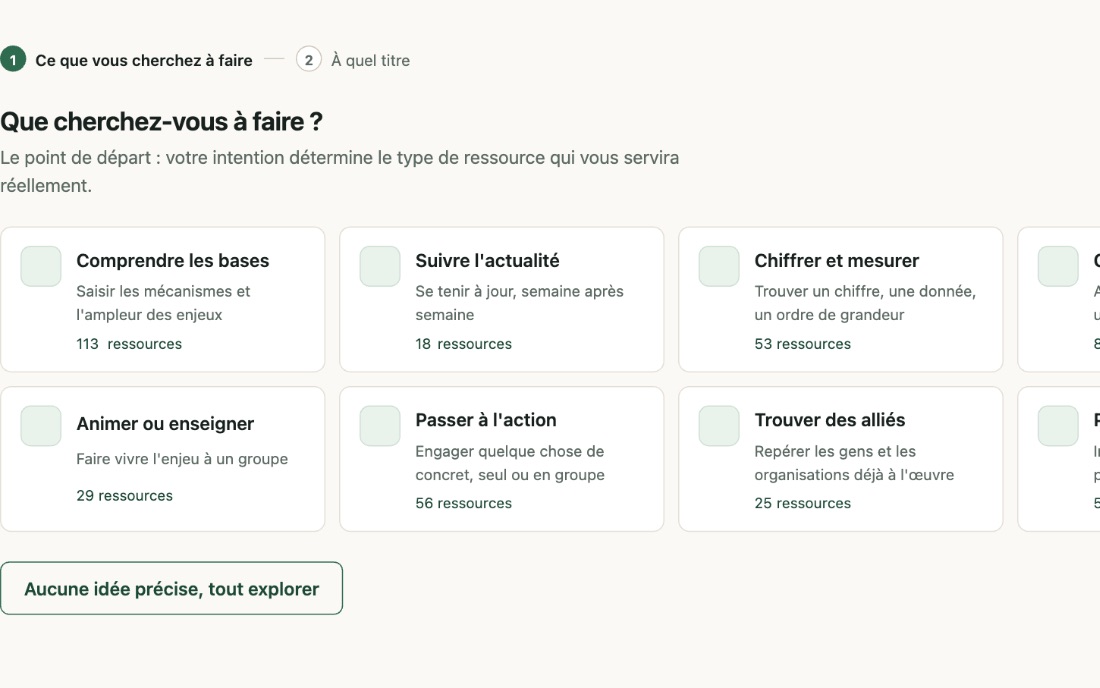 The eight intents of the directory: grasp the basics, follow the news, quantify and measure, teach or facilitate…